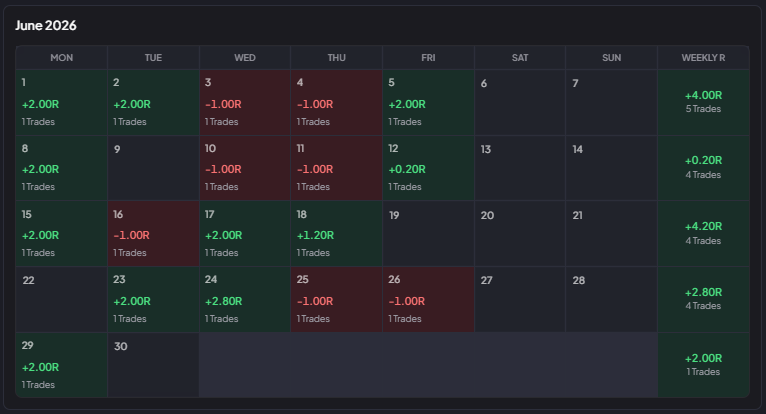 Backtest calendar with R results and trade counts by day and week