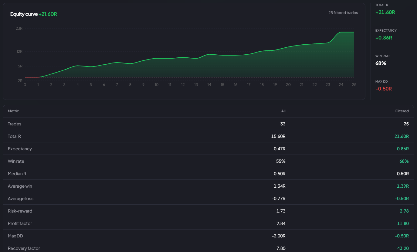 Backtest Lab equity curve and metrics