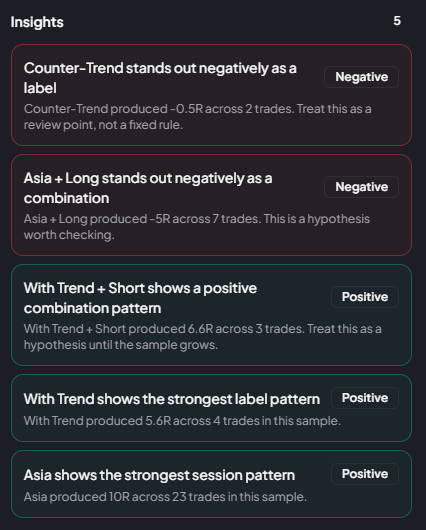 Automatic Backtest Lab insights