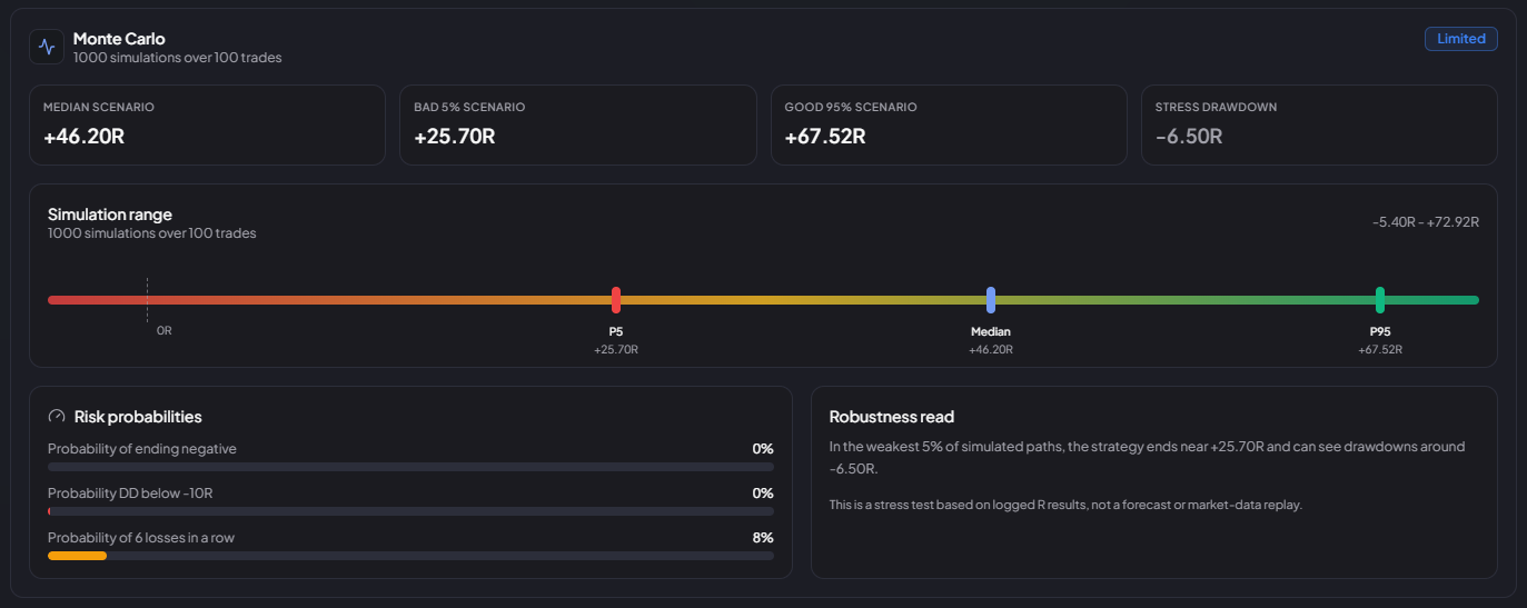 Backtest Lab Monte Carlo simulation