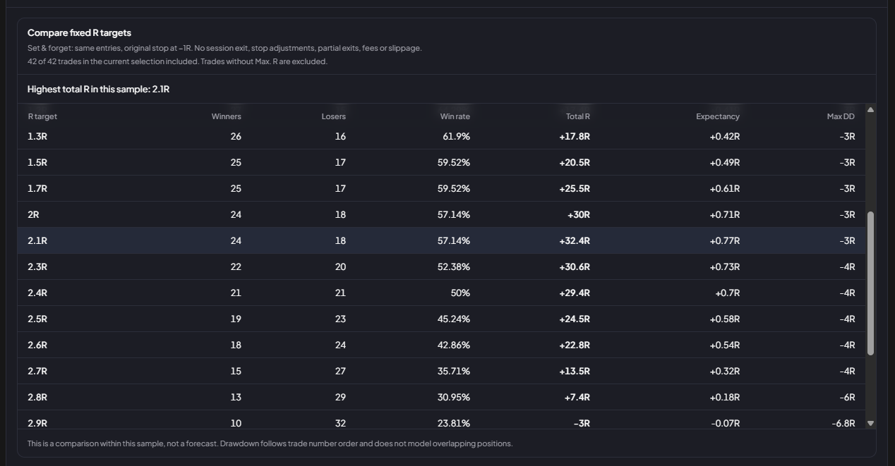 RRR optimizer comparing fixed R targets