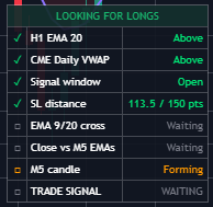Trading-Checkliste mit aktuellem Status der Setup-Bedingungen
