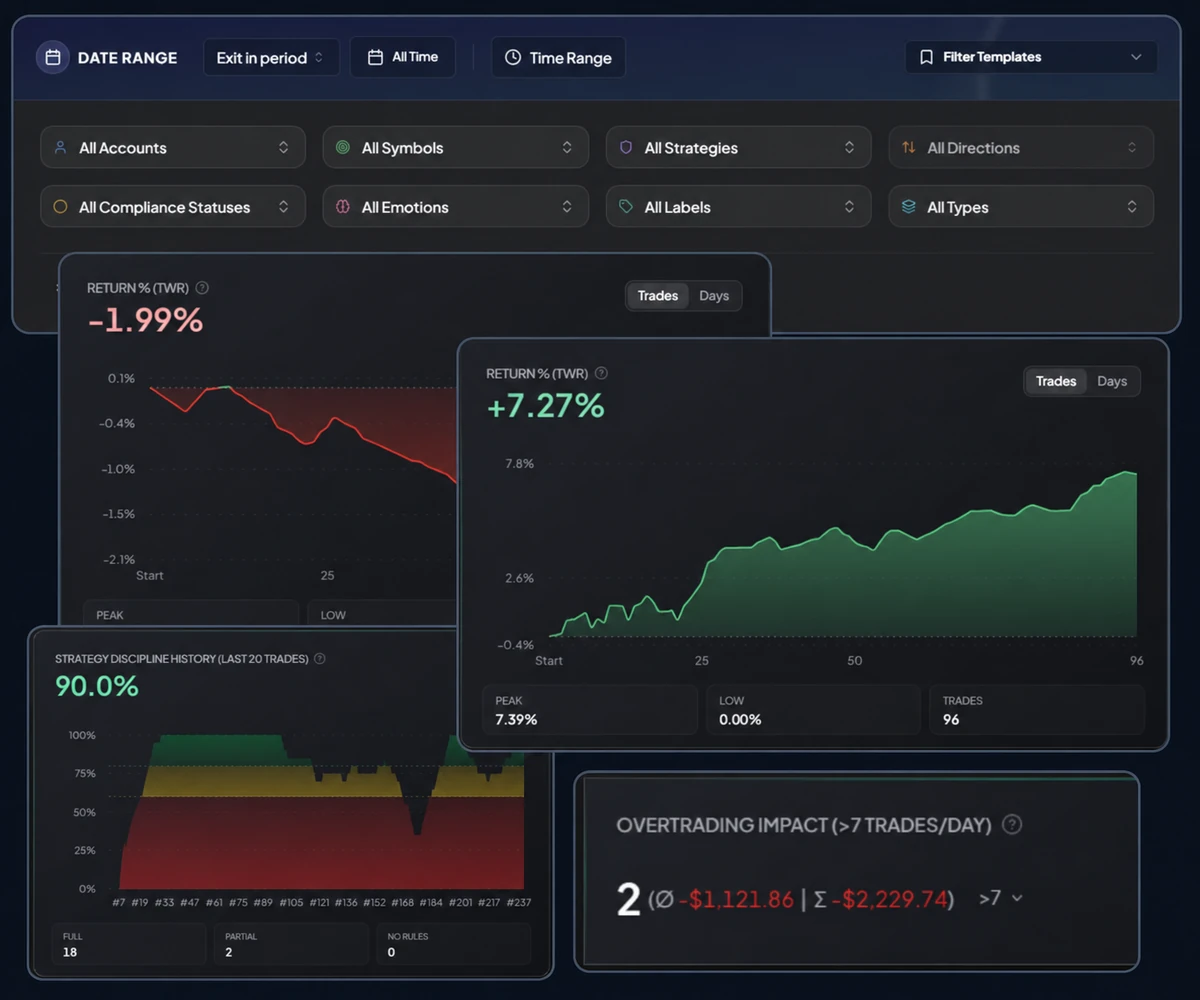 Dashboard filters and examples of performance, discipline, and behavior metrics in MMplatinum