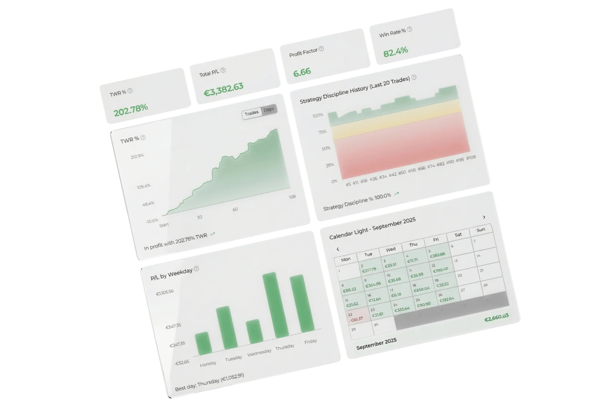 Customizable Dashboard — MMplatinum Trading Journal