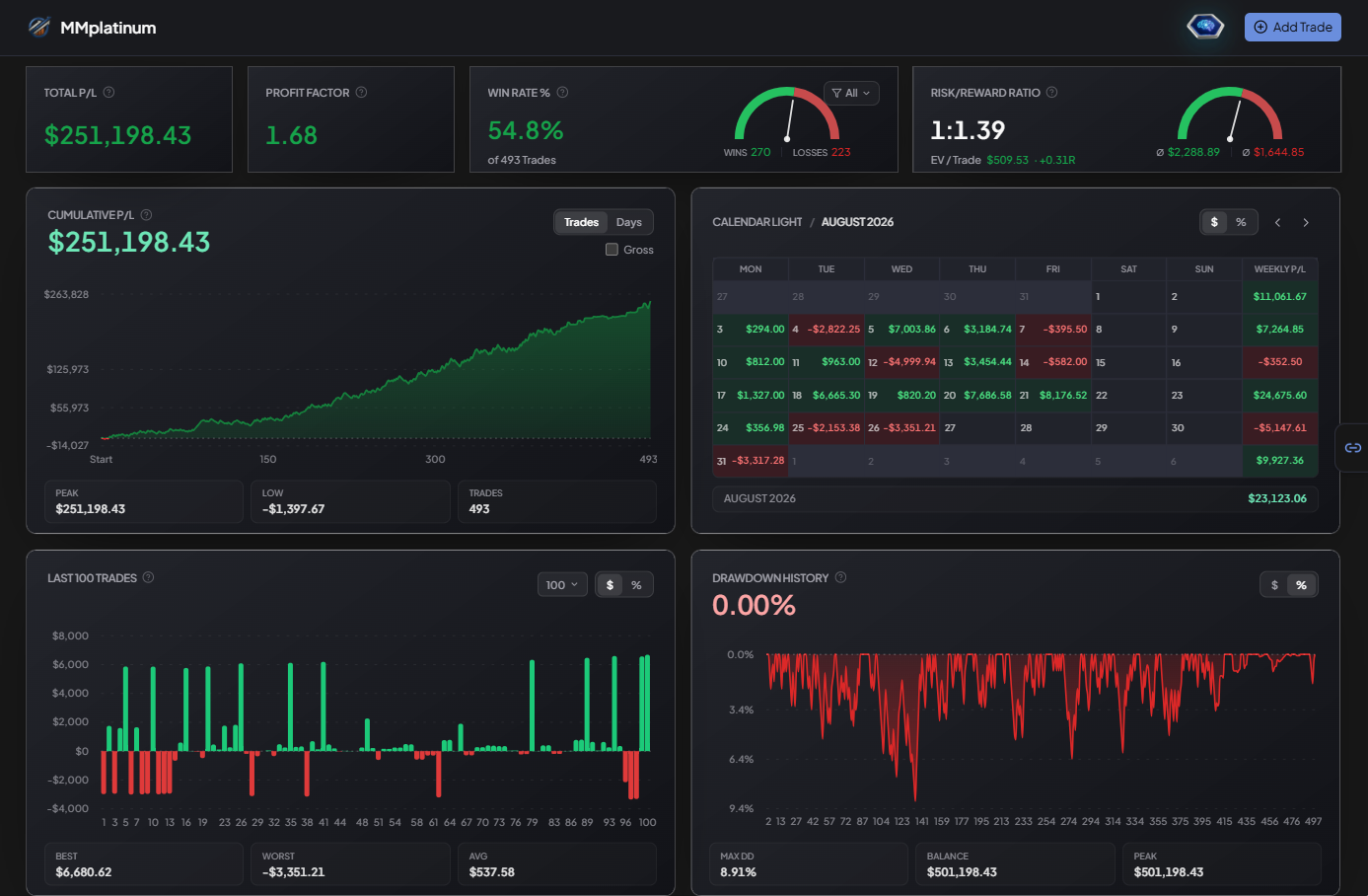 Customizable Dashboard — MMplatinum Trading Journal