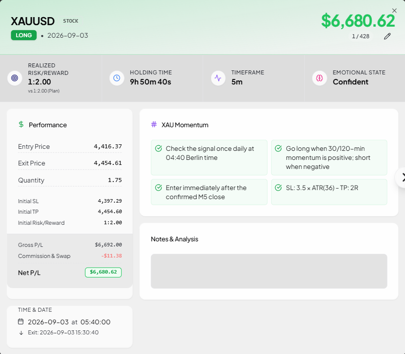 Emotion Tracking — MMplatinum Trading Journal