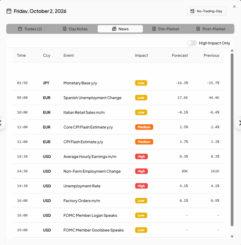 High-Impact News — MMplatinum Trading Journal