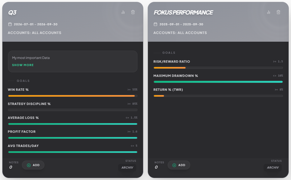 Personal Milestones — MMplatinum Trading Journal