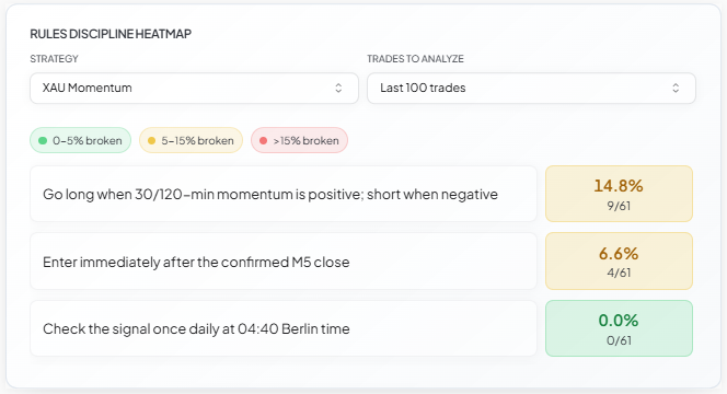 Rule-Based Validation — MMplatinum Trading Journal