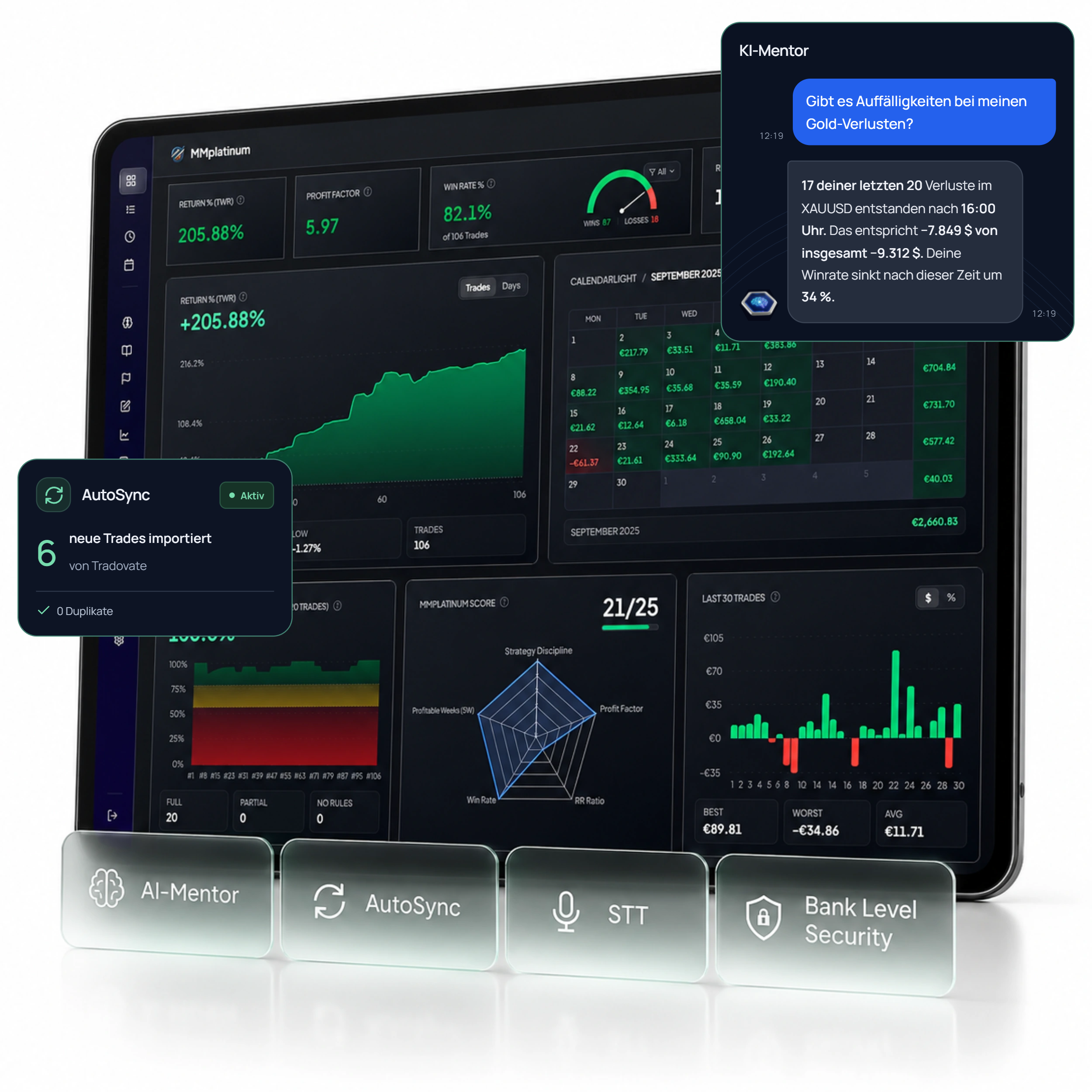 MMplatinum-Trading-Dashboard mit KI-Mentor-Konversation und AutoSync-Import von sechs Tradovate-Trades ohne Duplikate