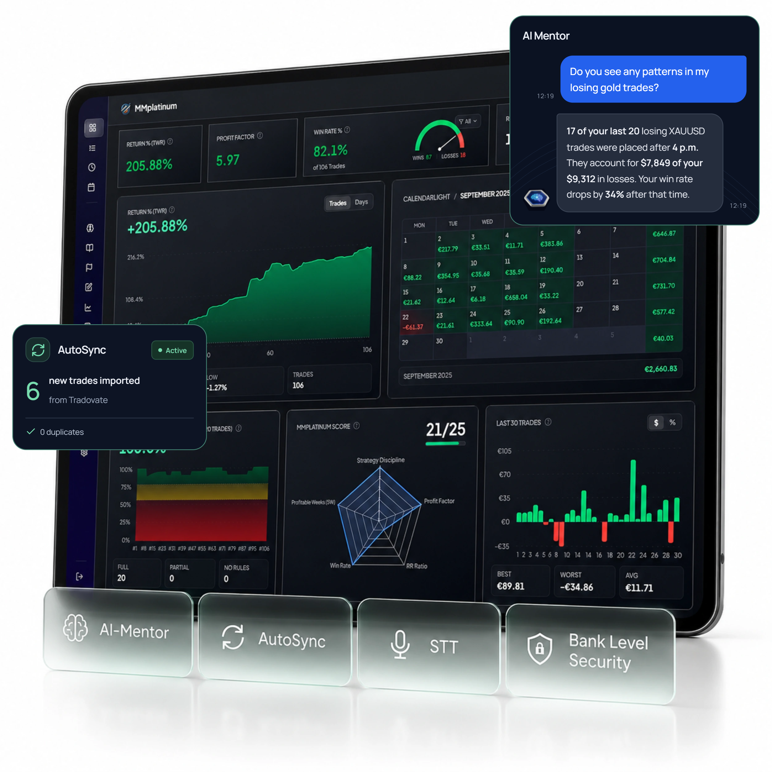 MMplatinum trading dashboard with AI Mentor chat and AutoSync importing six Tradovate trades without duplicates