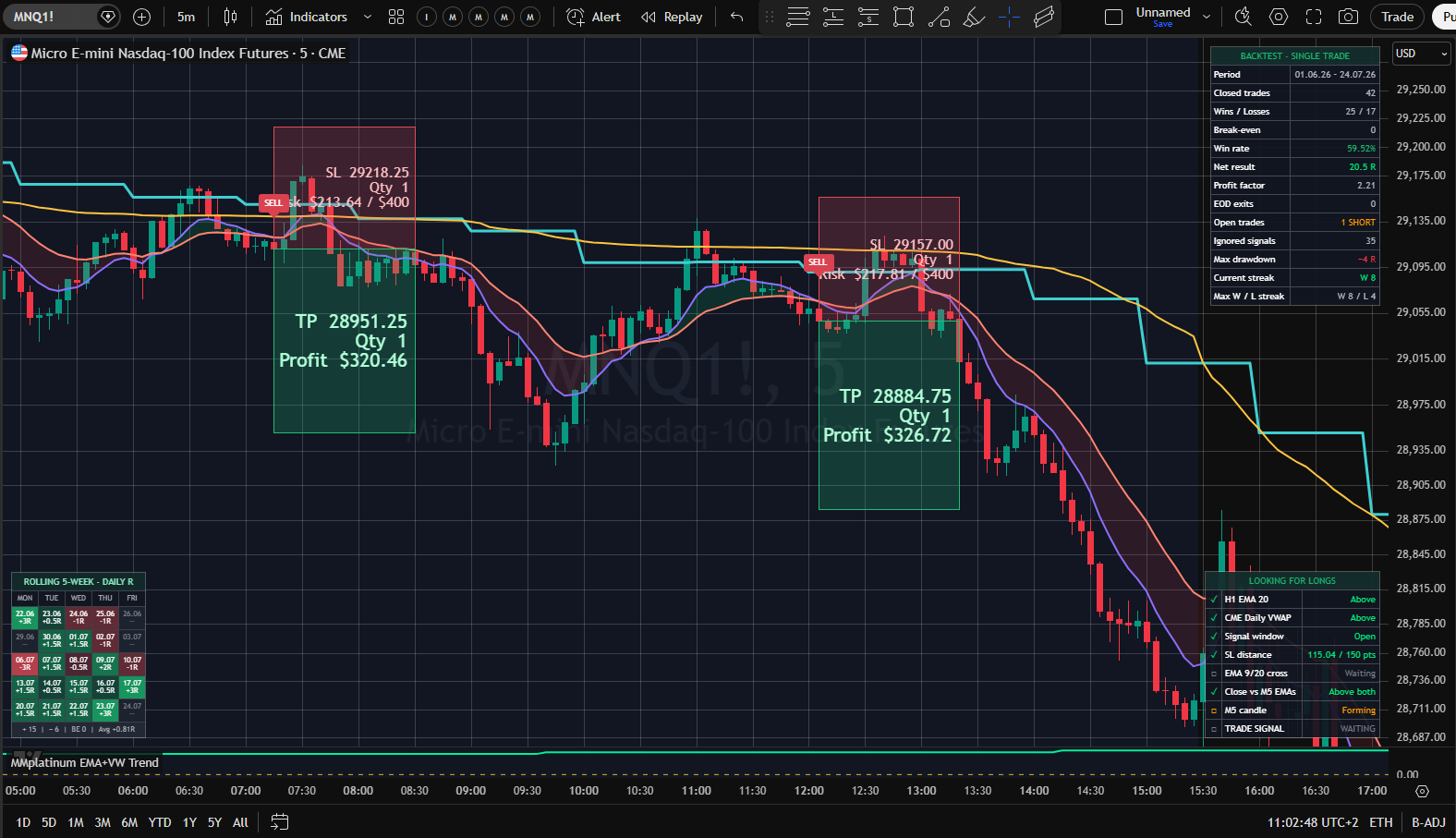 MMplatinum EMAs und VWAP Trend im TradingView-Chart mit Trade-Visualisierung, Checkliste und Backtest