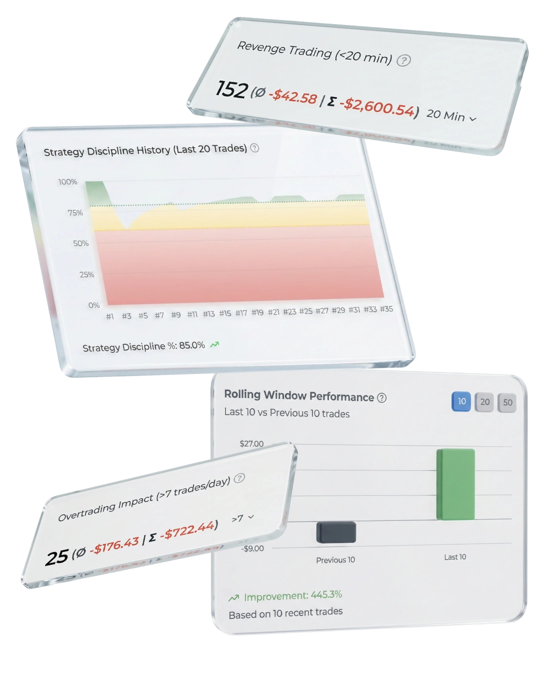 Detailed Trading Metrics