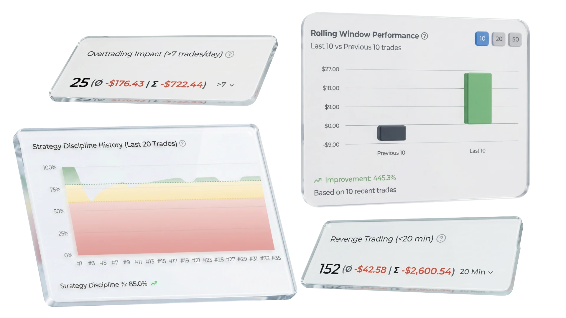 Detailed Trading Metrics