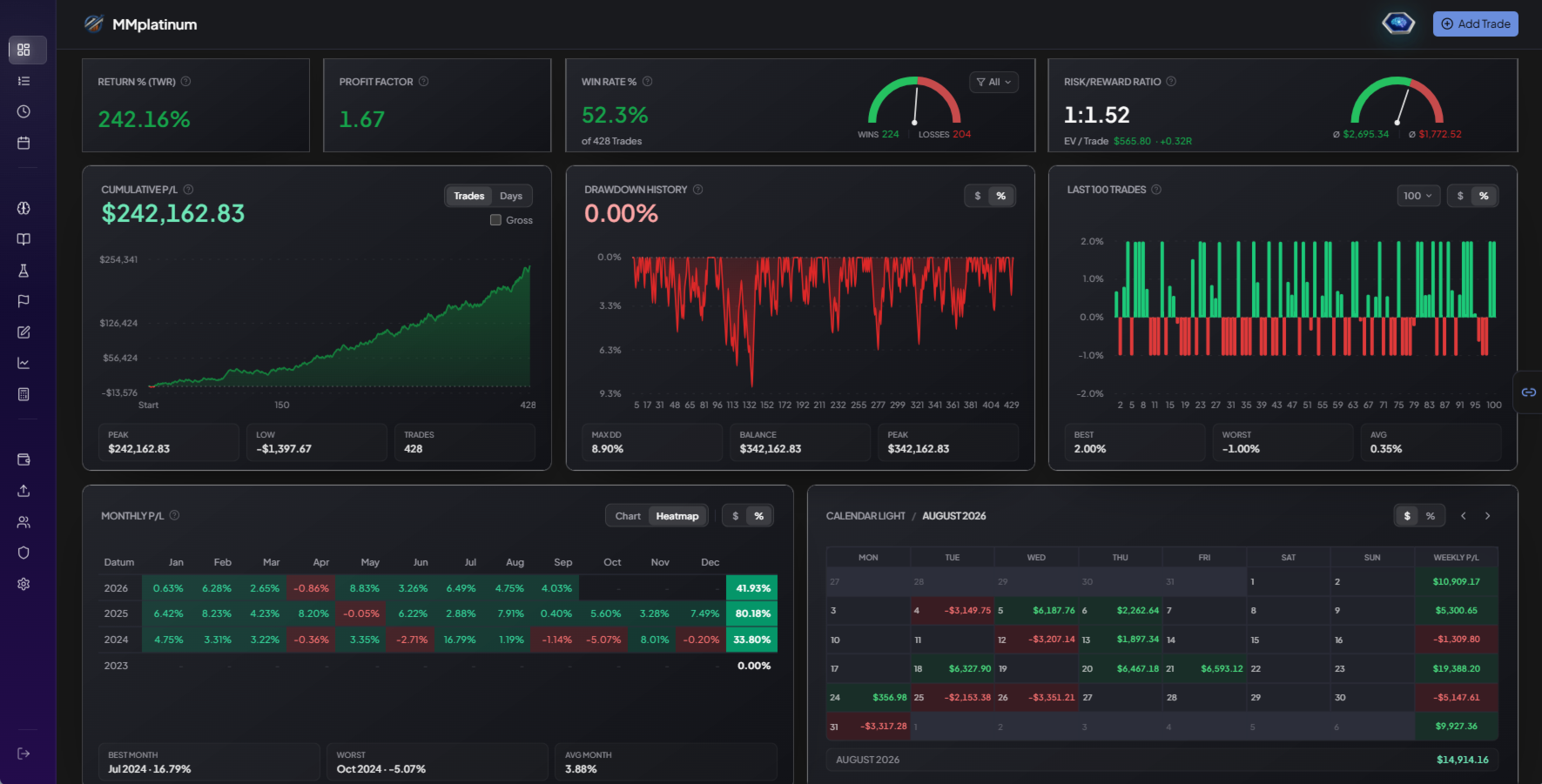 Historical XAU Pulse analysis from the MQL5 listing in MMplatinum Journal, showing equity, drawdown and monthly results