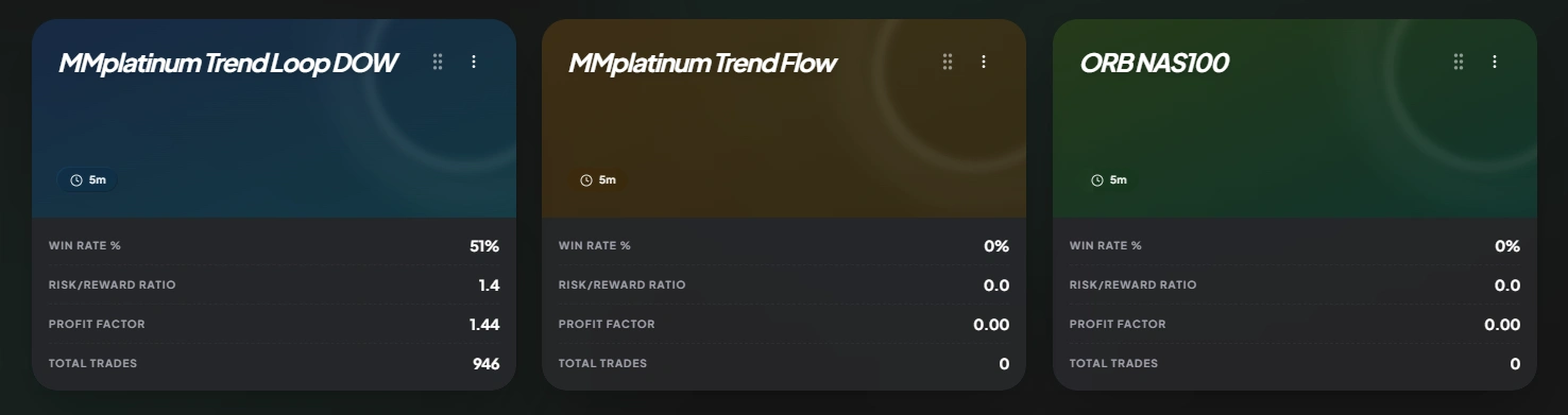 MMplatinum strategy Playbooks overview