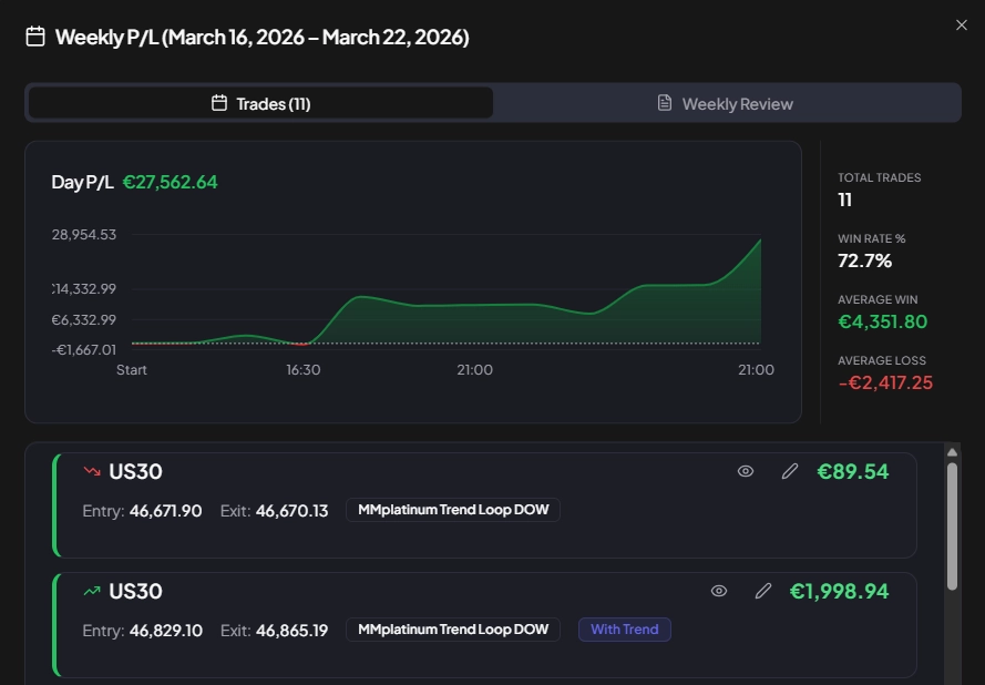 MMplatinum weekly review with P/L curve and trade evaluation