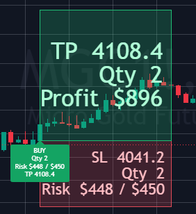 Trade-Setup mit Entry, Stop-Loss, Take-Profit, Risiko und Positionsgröße
